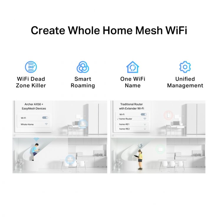 Imagine Router Wi-Fi Gigabit Dual Band AX3000, TP-LINK ARCHER AX56